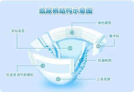 纸尿裤胶水  来自聚力的环保无毒无气味尿不湿专用胶水