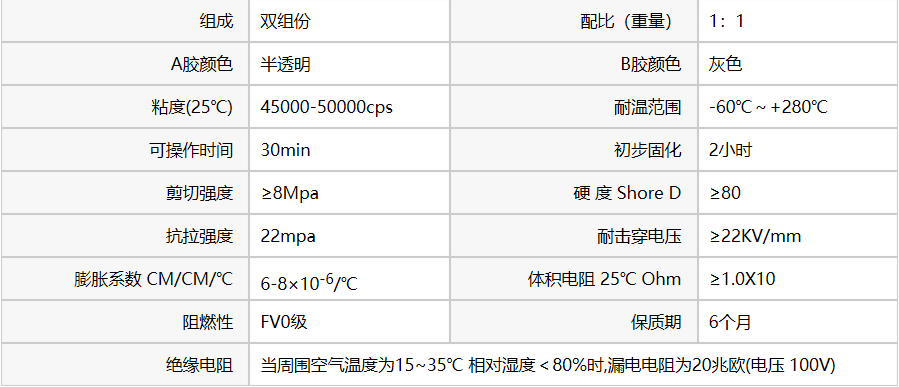 AB胶高温胶 AB胶高温胶