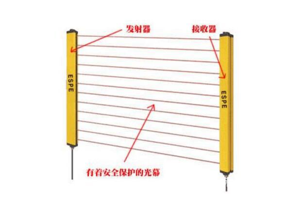 安全光栅密封胶，所有的信任都来源于专业